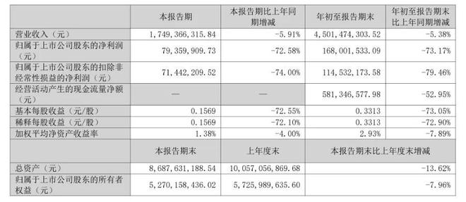 66岁创始人回归一线“洽洽食品”真成“老登消费股”了