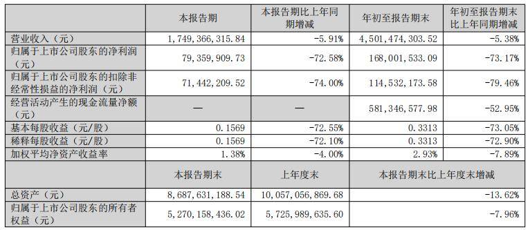 安徽原首富陈先保的瓜子生意不好干了